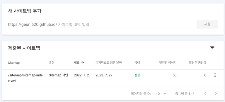 총 50개정도의 글을 썼고, 구글 검색엔진도 이를 발견한 듯 하다.