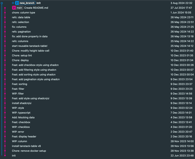 git graph